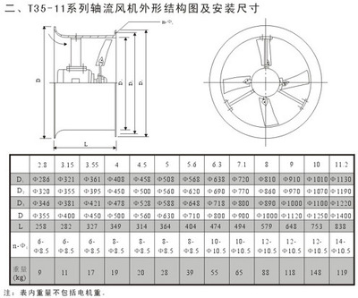 【带方型自垂百叶防腐防爆轴流风机】价格,厂家,图片,通风机,上虞市斯耐特防腐风机厂-