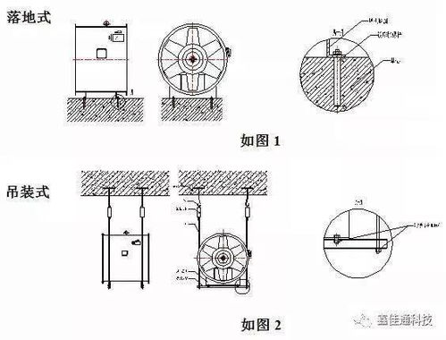 消防排烟风机安装方法,排烟风机安装说明